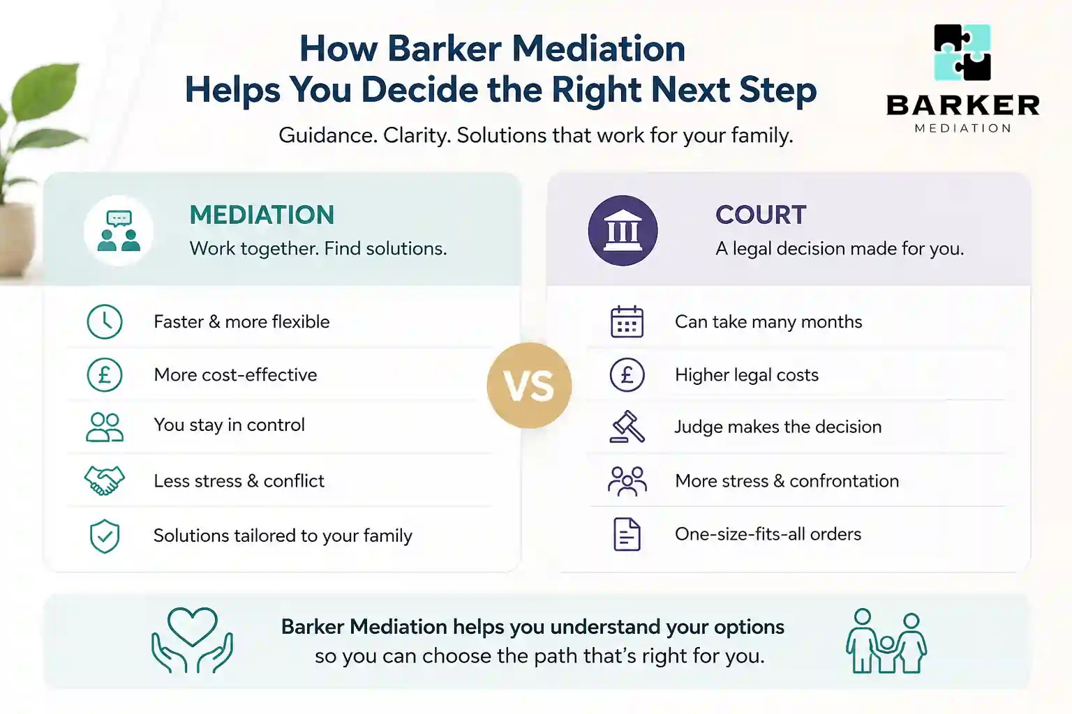 How Can Barker Mediation Help Me Decide the Right Next Step Luton?